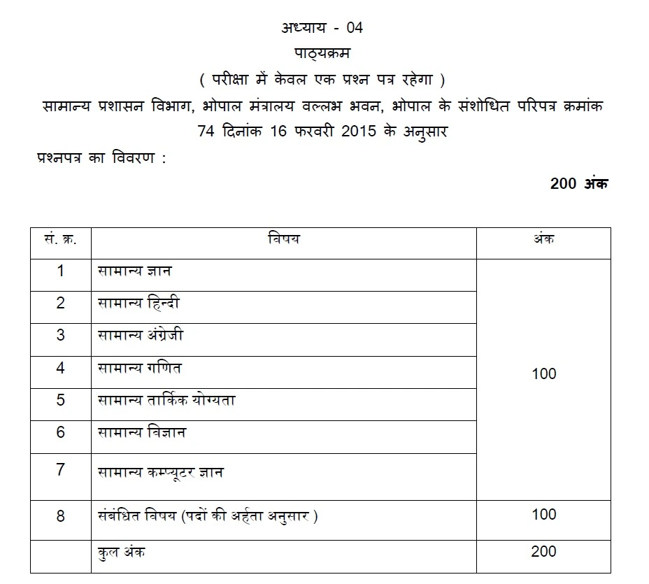 vyapam notification 2022