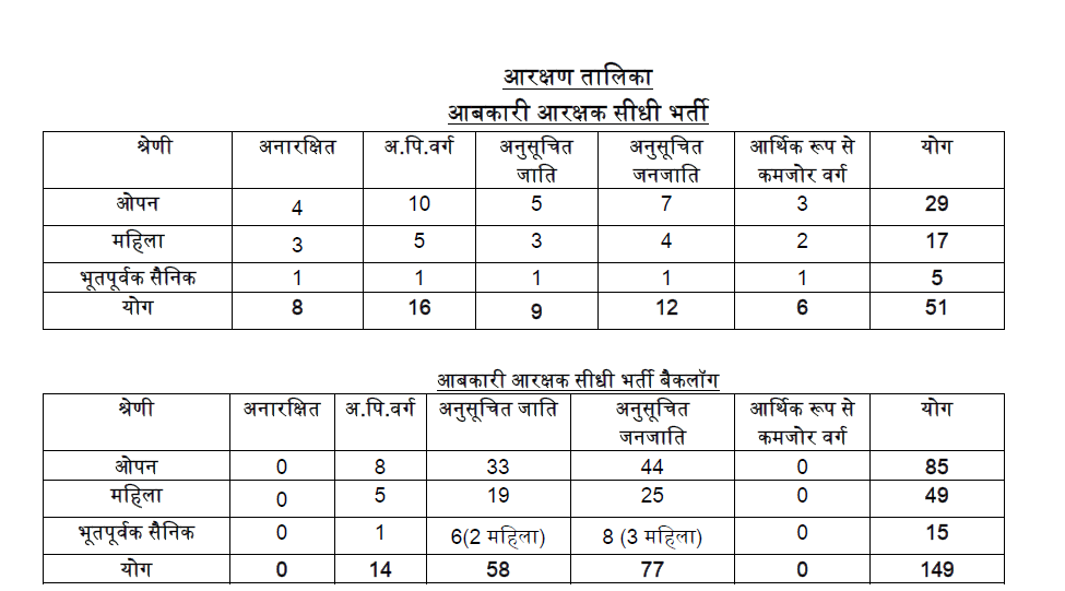 vyapam new notification 2022